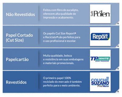 Suzano é eleita a melhor fornecedora da Indústria de Papéis pelas principais copiadoras do País