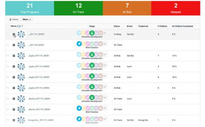 WebCenter da Esko otimiza produção de embalagens