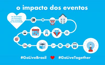 Iniciativa Go Live – Juntos pelo Brasil é lançada para contribuir no combate ao coronavírus e facilitar retomada dos Eventos